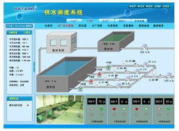 智能水厂监控系统设计 实现自来水厂的远程监控与计算机系统服务集成