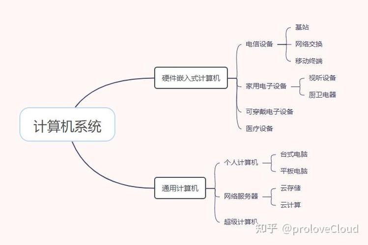 请问计算机硬件应该怎么学?